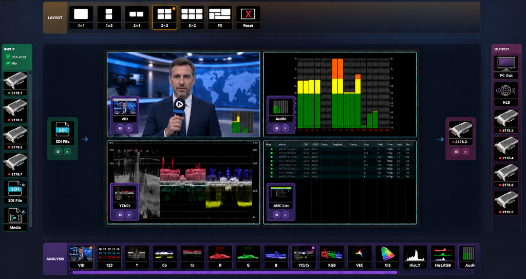 QSdiP Analyze: And much more...