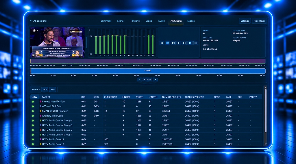 QSdiP Review: ANC packet inventory