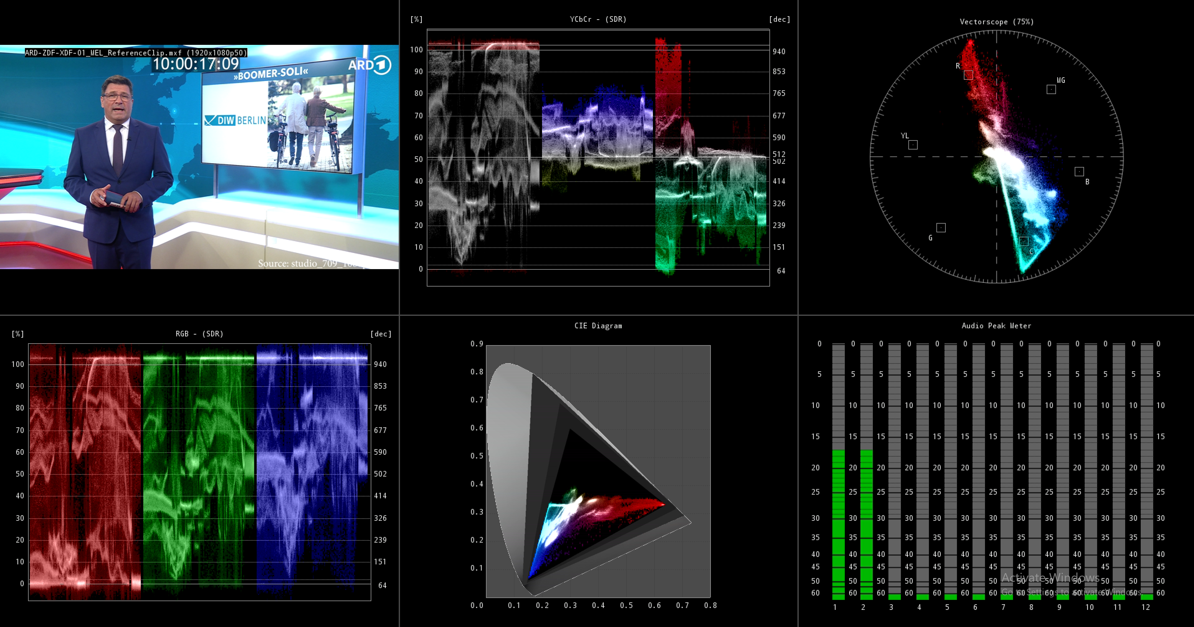 Real-time SDI and IP analyzer interface for SMPTE 2110 workflows
